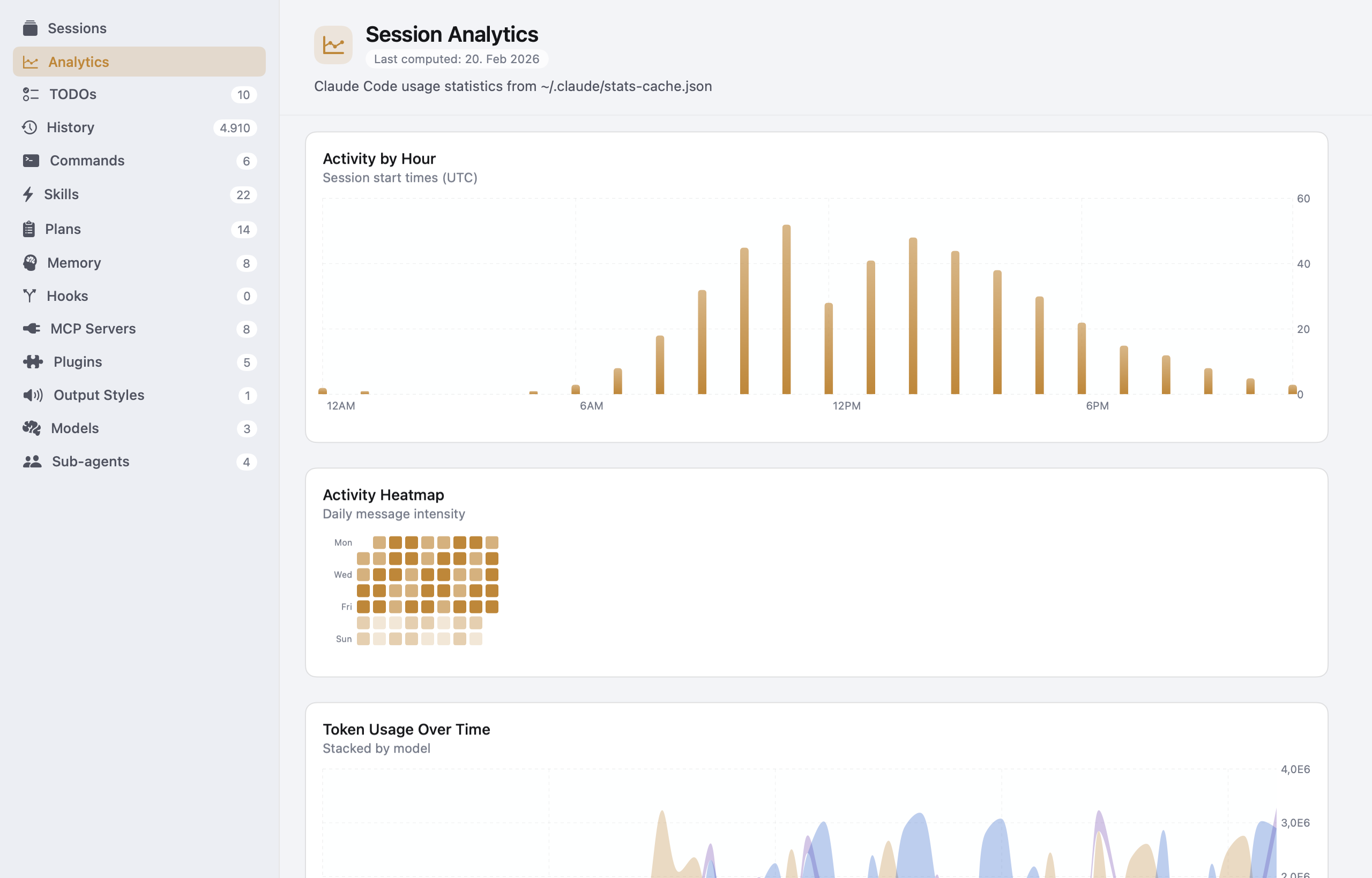 Analytics heatmap and token usage charts in light mode