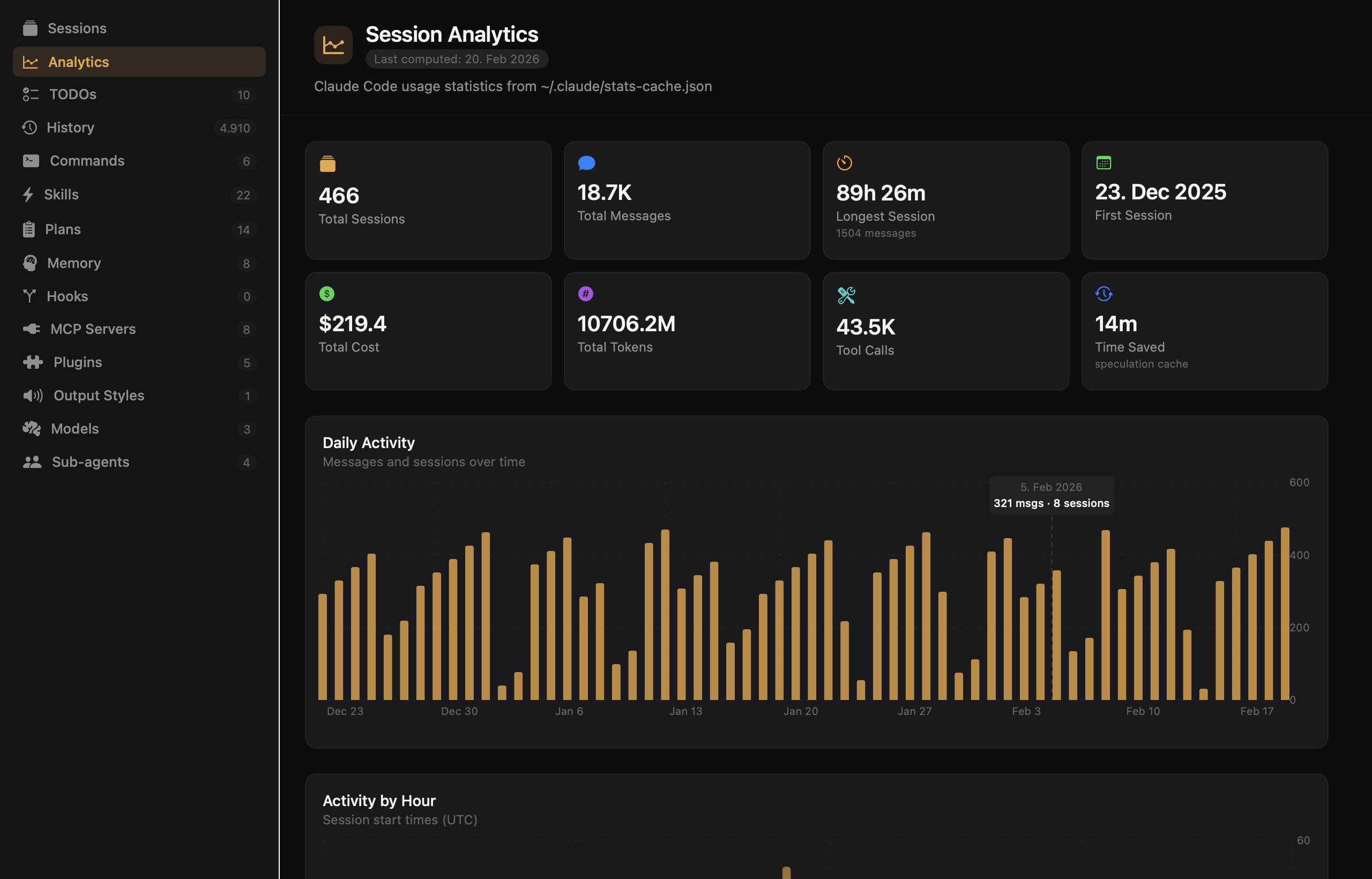 Session analytics dashboard showing summary cards and daily activity chart